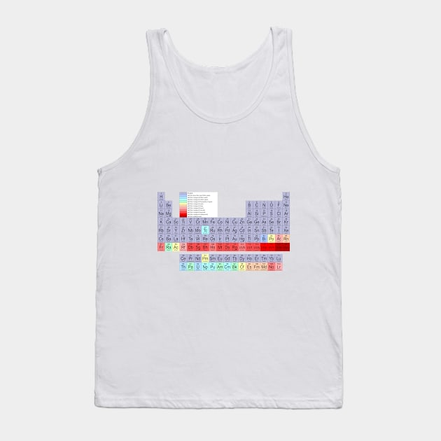 Periodic Table Tank Top by hedehede